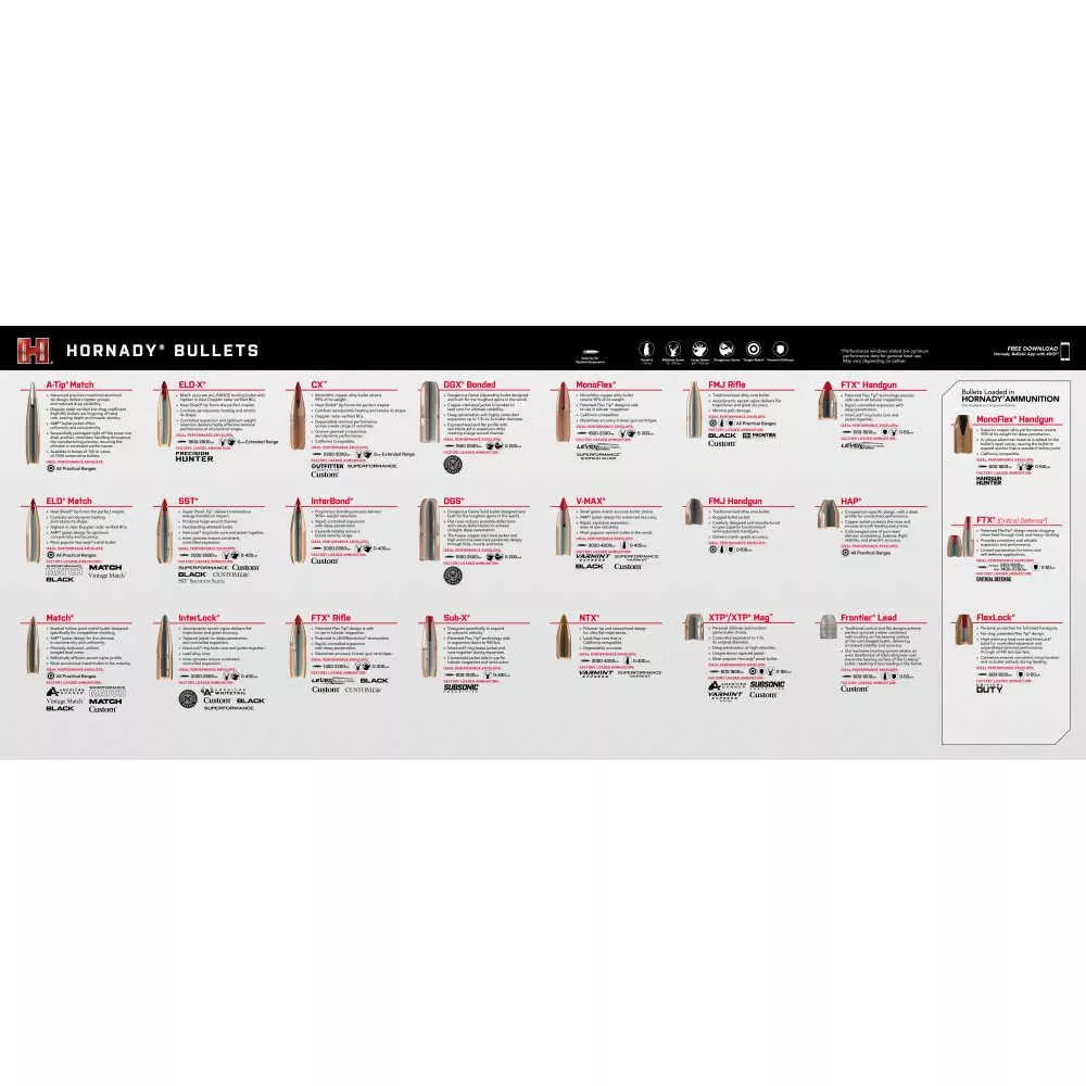 Hornady Bullet Guide Counter Mat 34″ x 14″